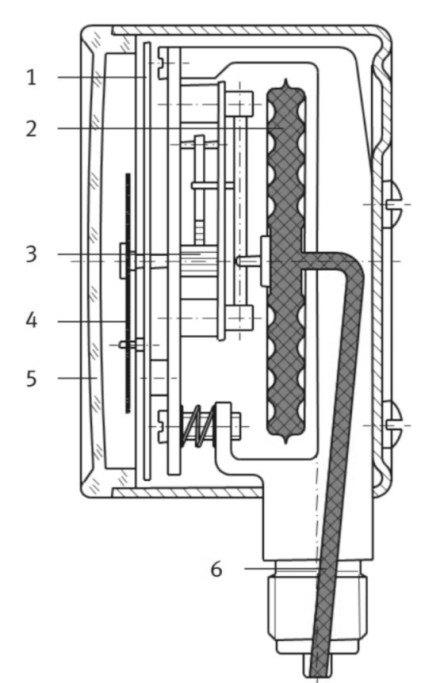 capsule pressure