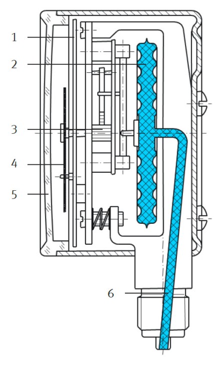 Capsule Manometer