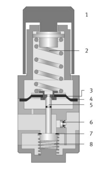 directly actuated diaphragm regulator