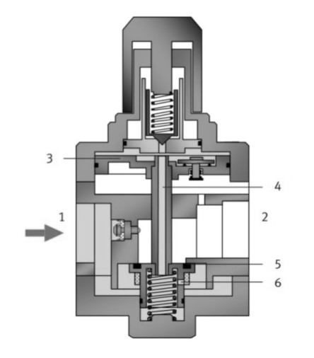 pilot actuated piston regulating valve