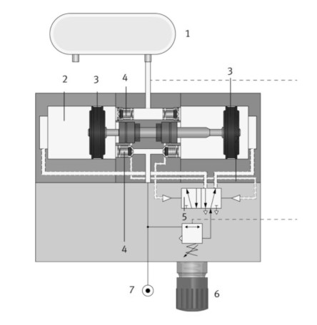 Technical drawing of a pressure booster showing working reservoir (1), external chamber (2), twin pistons (3), non-return valves (4), reversing valve (5), pressure regulator (6), and compressed air supply (7).