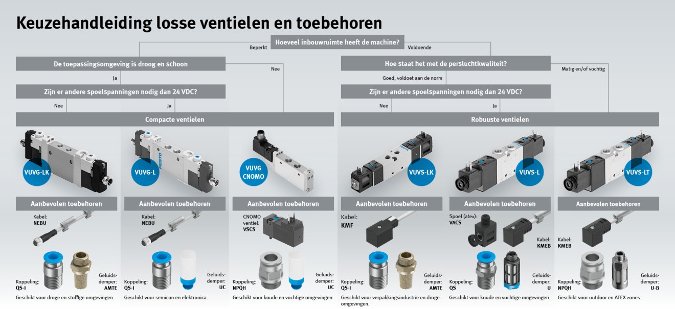 keuzehandleiding ventielen