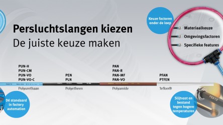 Slangen kiezen