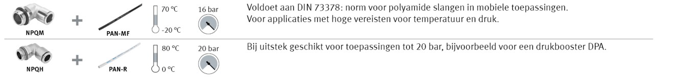 overzicht hogedruk toepassingen
