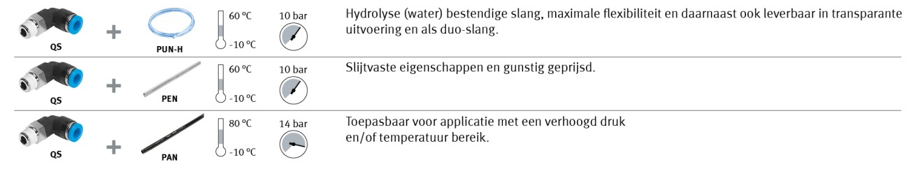 overzicht standaard toepassingen