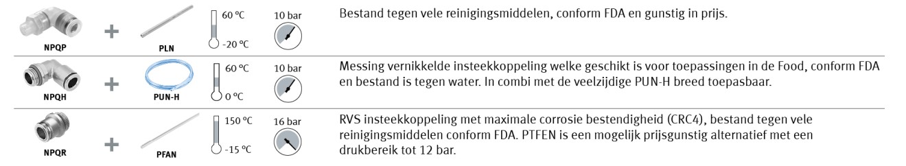 overzicht chemie en food