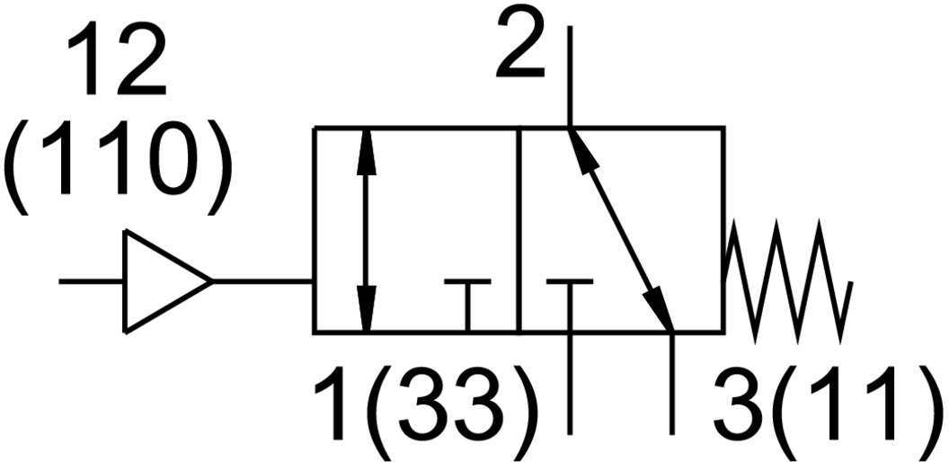 Pneumatic valve