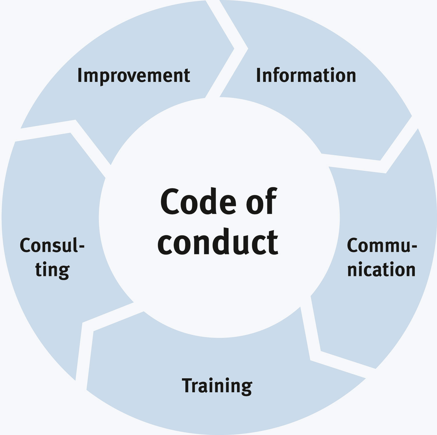 Compliance Circle