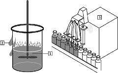 Hygienebereiche in der Nahrungsmittelproduktion