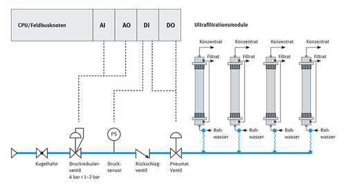 Halbautomatisiertes Verfahren des Druckhaltetests