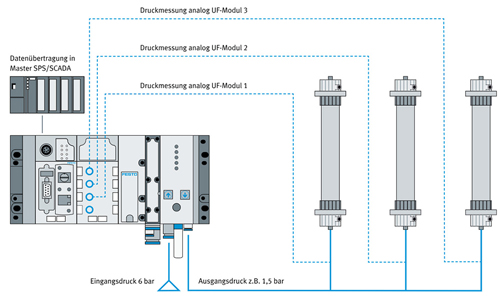 Vollautomatisierte Lösung des Druckhaltetests