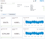 Dashboards CMMT