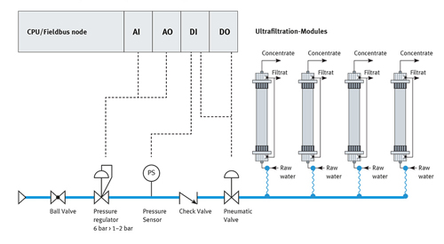 Semi-automated pressure retention testing