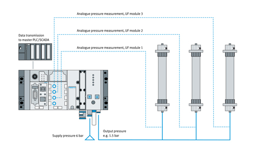 Fully automated solution for pressure retention testing
