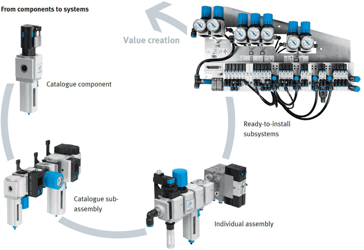 Woodworking industry | Festo Canada