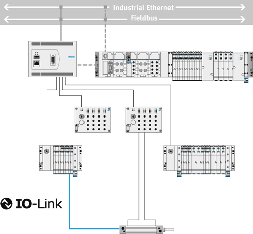 Decentralised installation