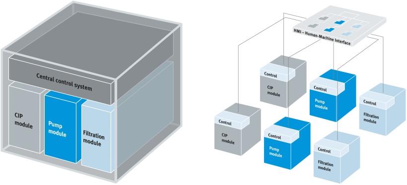 Related systems