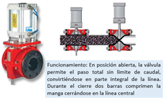 Válvulas de alto rendimiento