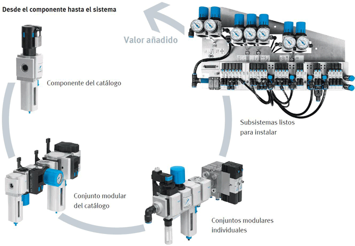 Maintenance unit in wood industry