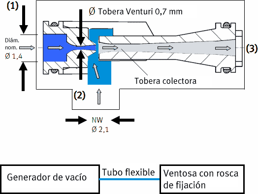 Ejektor festo