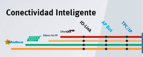 Conectividad Inteligente Festo