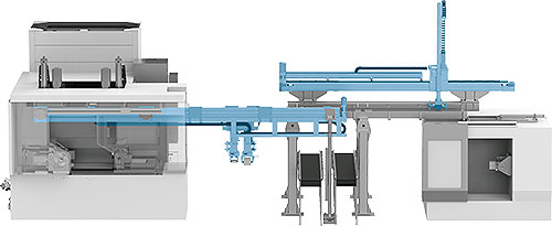 Automating loading and unloading systems
