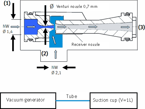 vacuum technology festo hungary