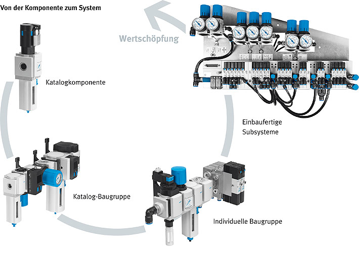 Maintenance unit in the wood industry
