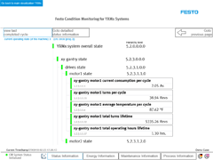 Libreria Condition Monitoring