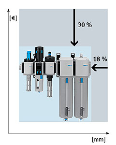 Combinazione di taglie MS6 e MS9
