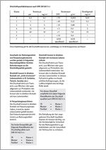 Basic and expert knowledge - compressed air quality