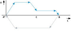 Simplified Motion Series enhanced motion profile