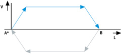 Simplified Motion Series basic profile