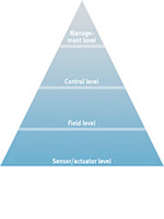 Festo Automation Concepts